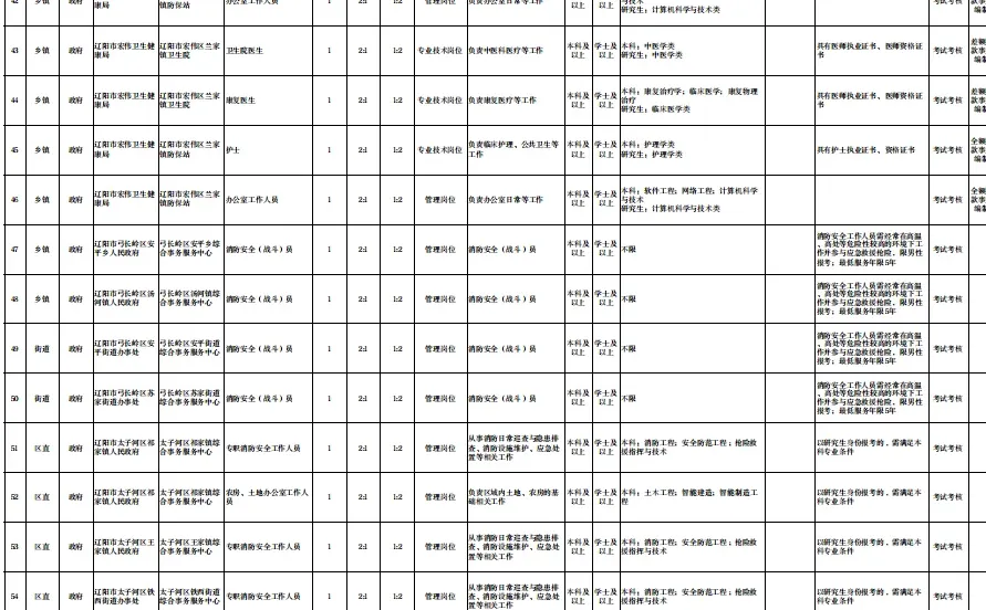 辽阳事业单位67人～26界可报