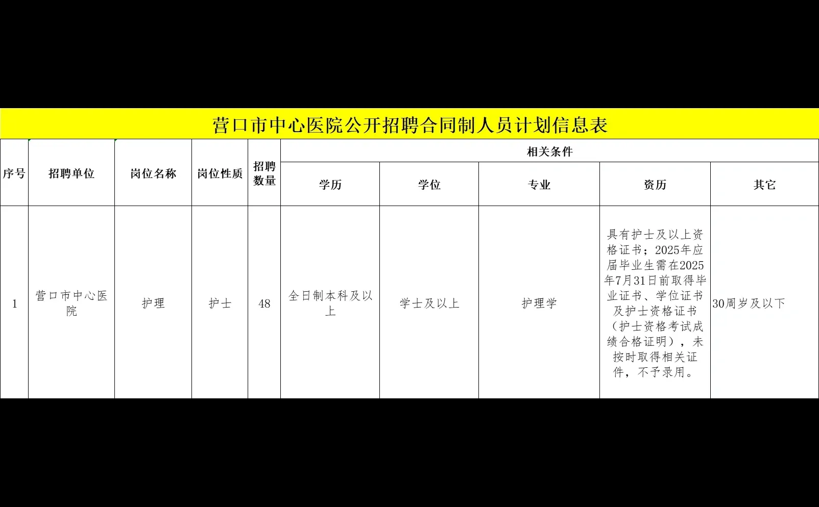 【合同制】营口市中心医院！招48人❗️