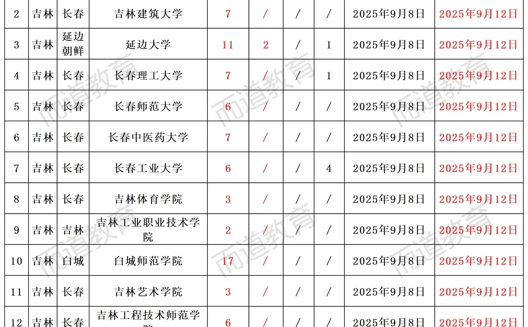 2025年吉林省省直高校招聘汇总（硕士可报）