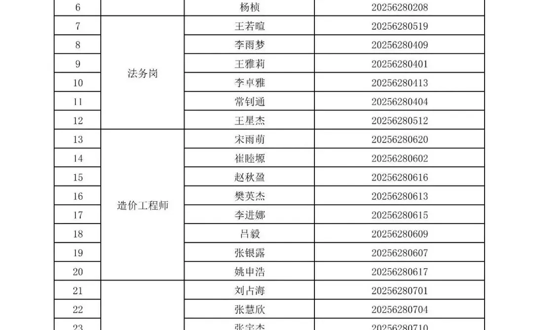 晋城丹河建设投资面试