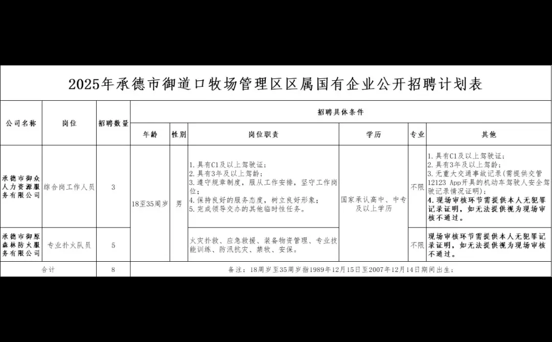承德国企，专科可报，不限专业