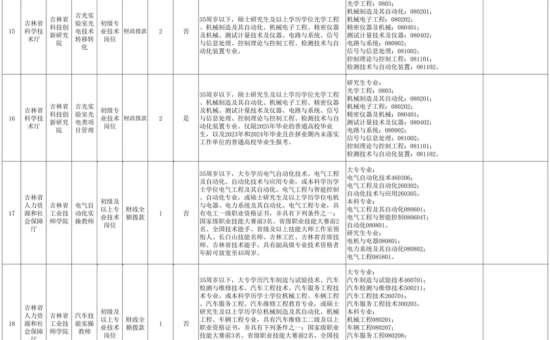 2025年吉林省省直事业单位招聘公告（5号）
