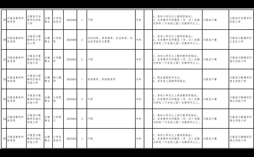 有编制！兴隆教体系统招教师68名 专科可报