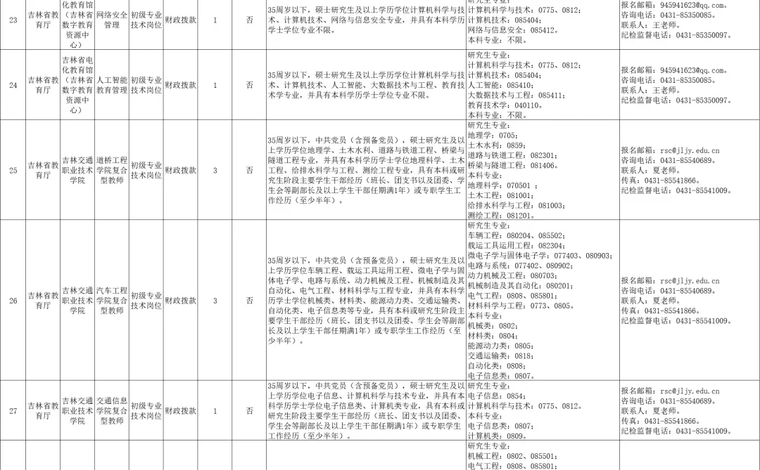 事业编！吉林省省直事业单位！254人❗️
