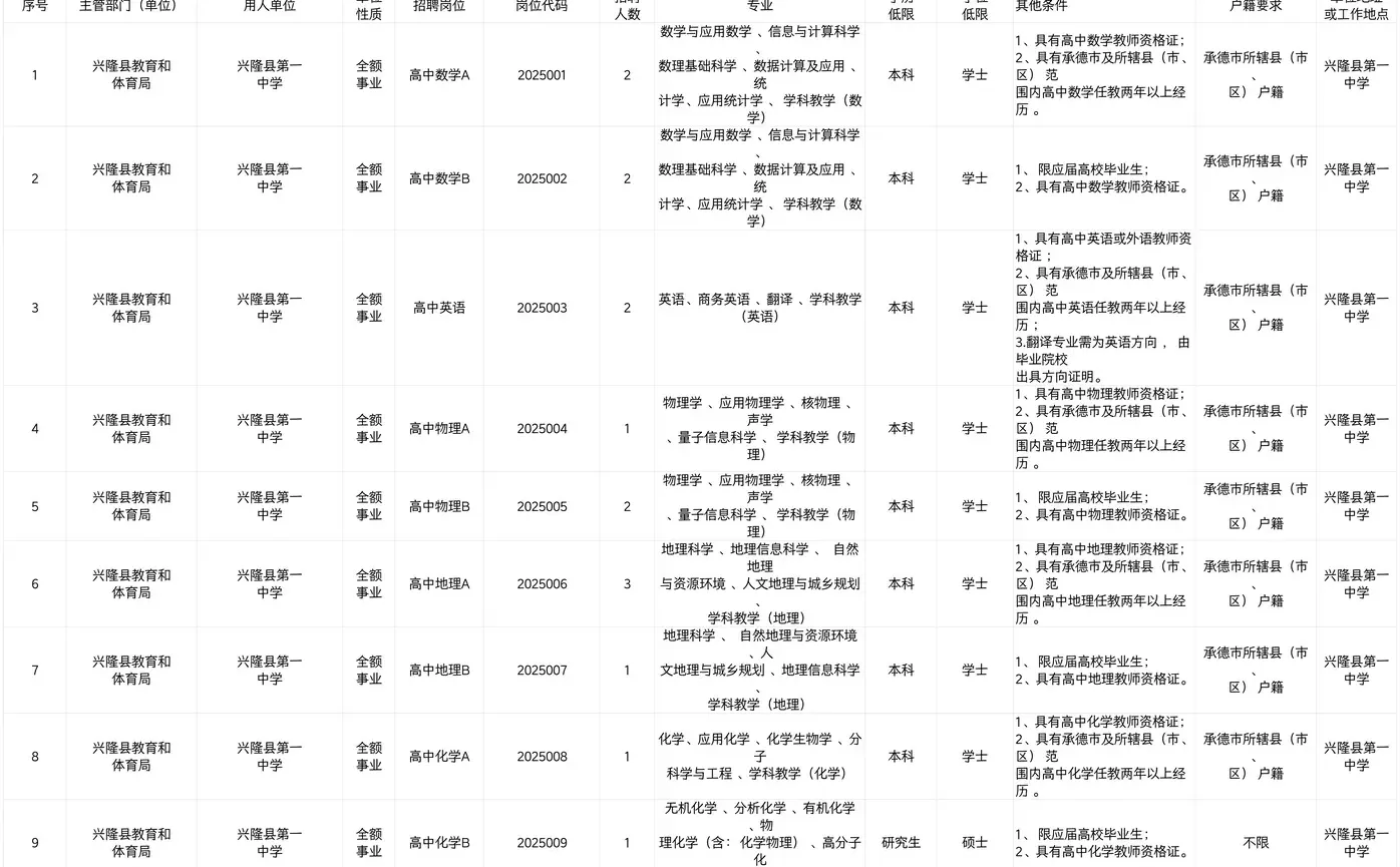 兴隆县25年公开招聘教师岗位表
