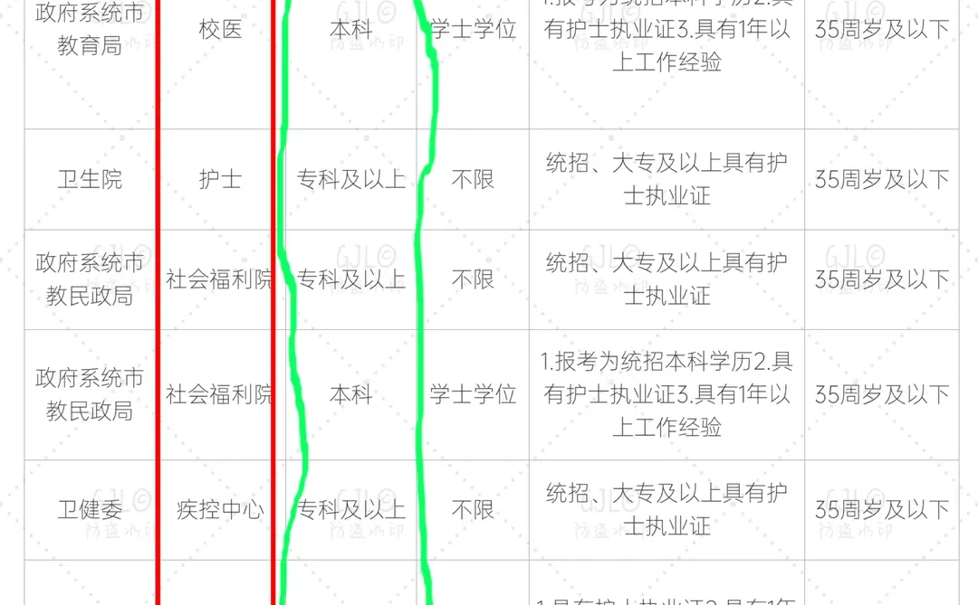 12.15日护理事业编公开招聘公告