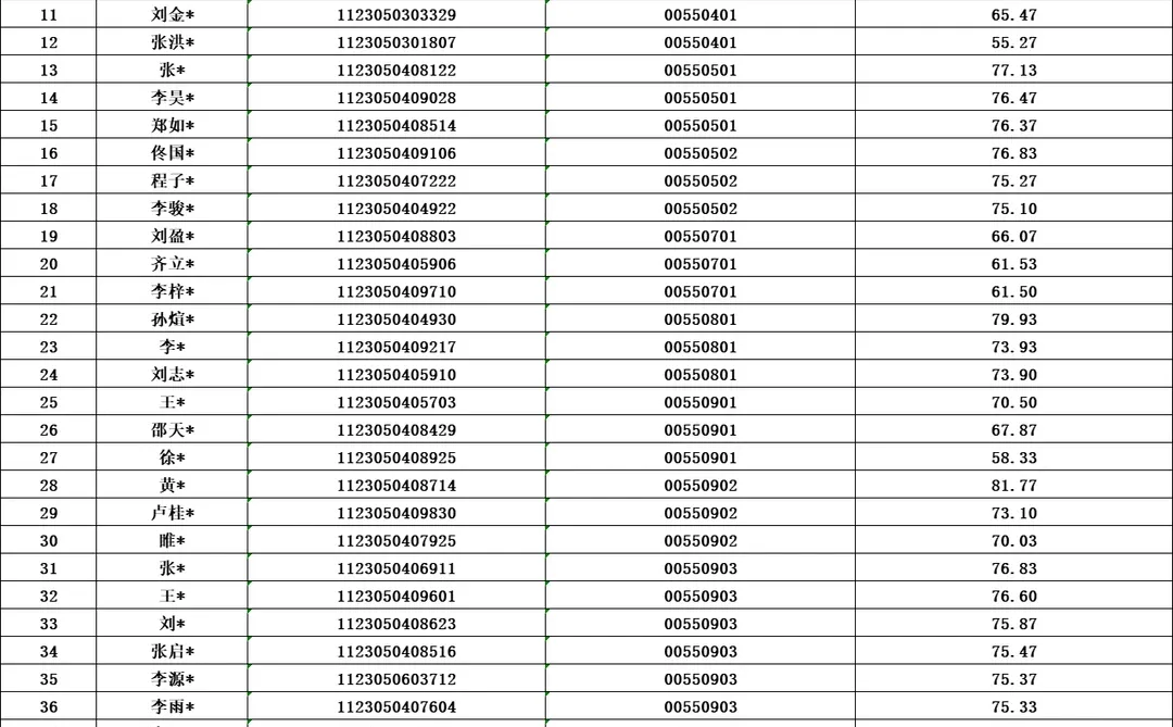 黑龙江事业单位联考下半年进面分数排名来了