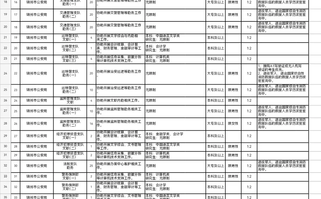 锦州FJ二招378人