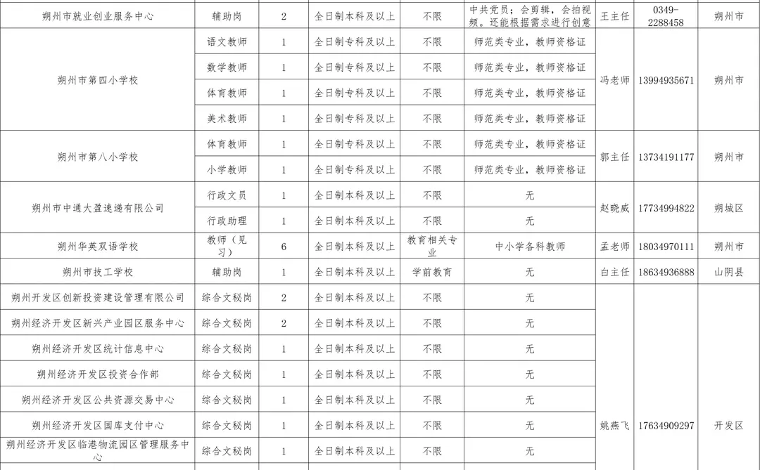 25年朔州市市直就业见习人员招募公告