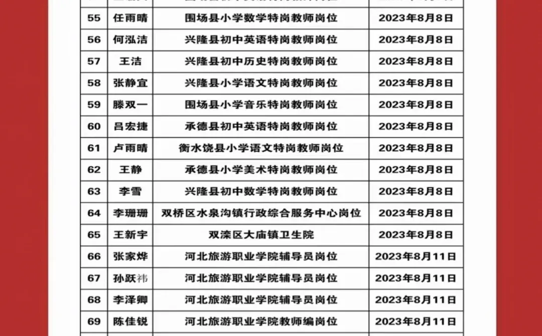 兴隆县教师编公告已出，需要岗位表滴滴我