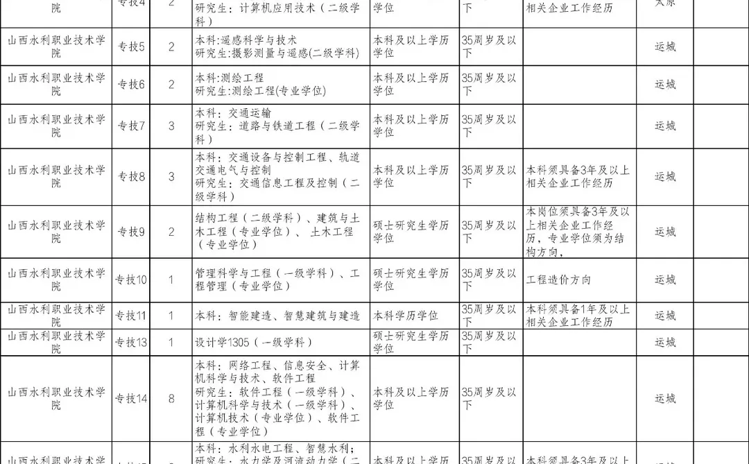 24年山西水利职业技术学院招聘教师公告