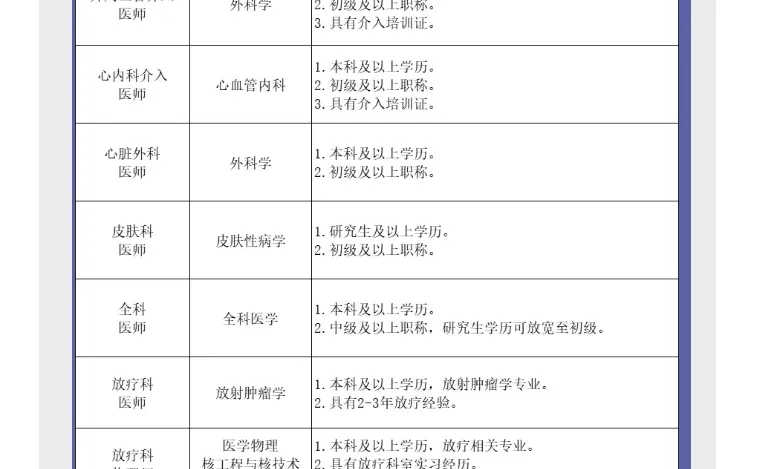 石家庄这个医院又双叒招聘啦💡