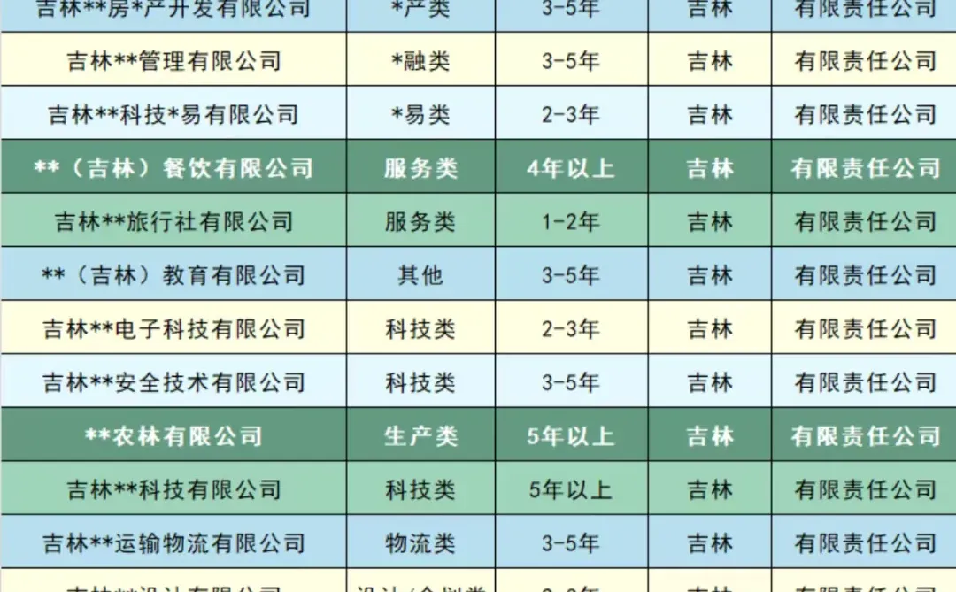 吉林公司出手！各行业都有！都是干净的