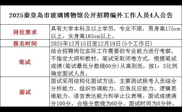 2025秦皇岛玻璃博物馆招聘4人公告