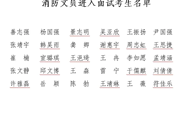 🔥朔州消防文员面试名单已出