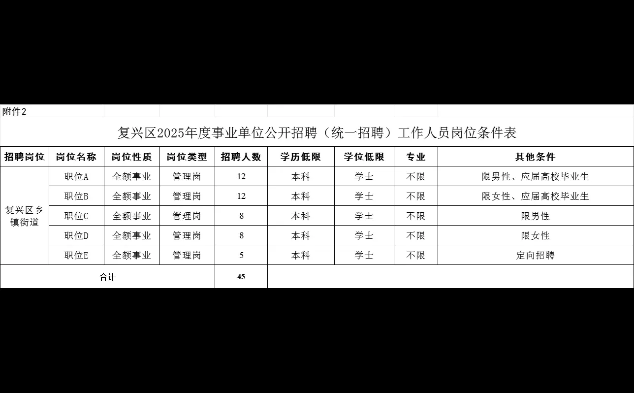 邯郸市复兴区乡镇事业单位考试即将开始报名
