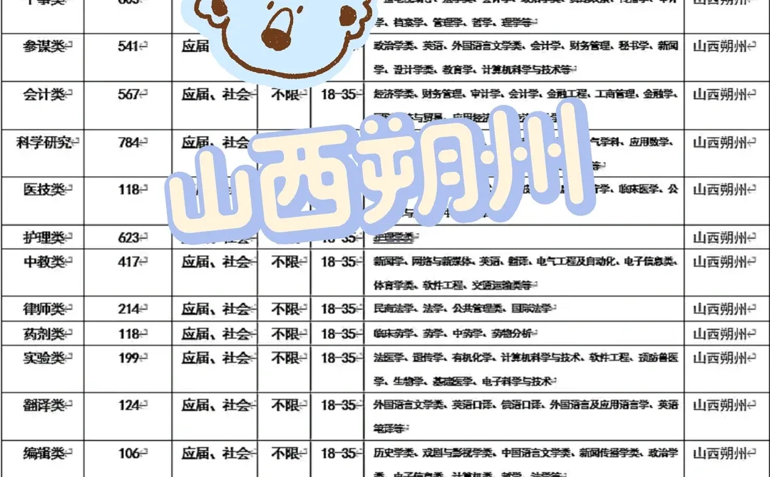 山西朔州来咯！