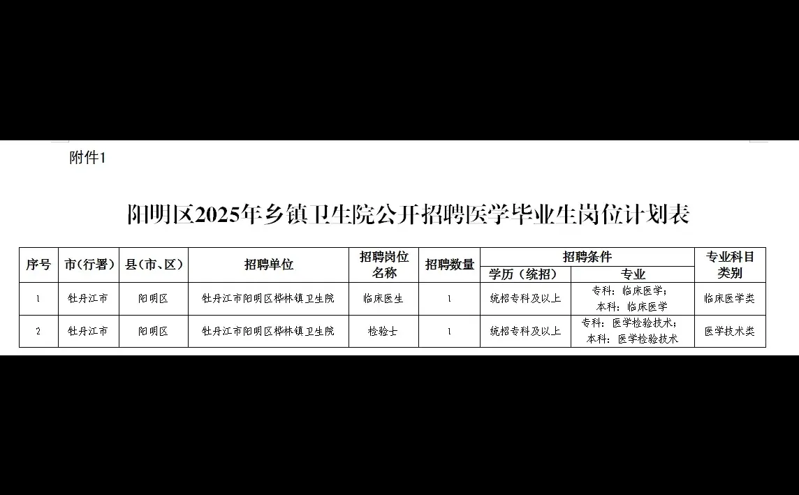 检验‖大专以上‖牡丹江市阳明区乡镇卫生院