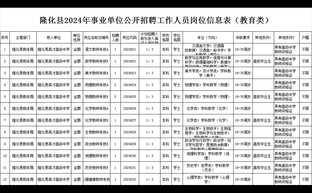 承德隆化县教师、医疗岗招聘56人