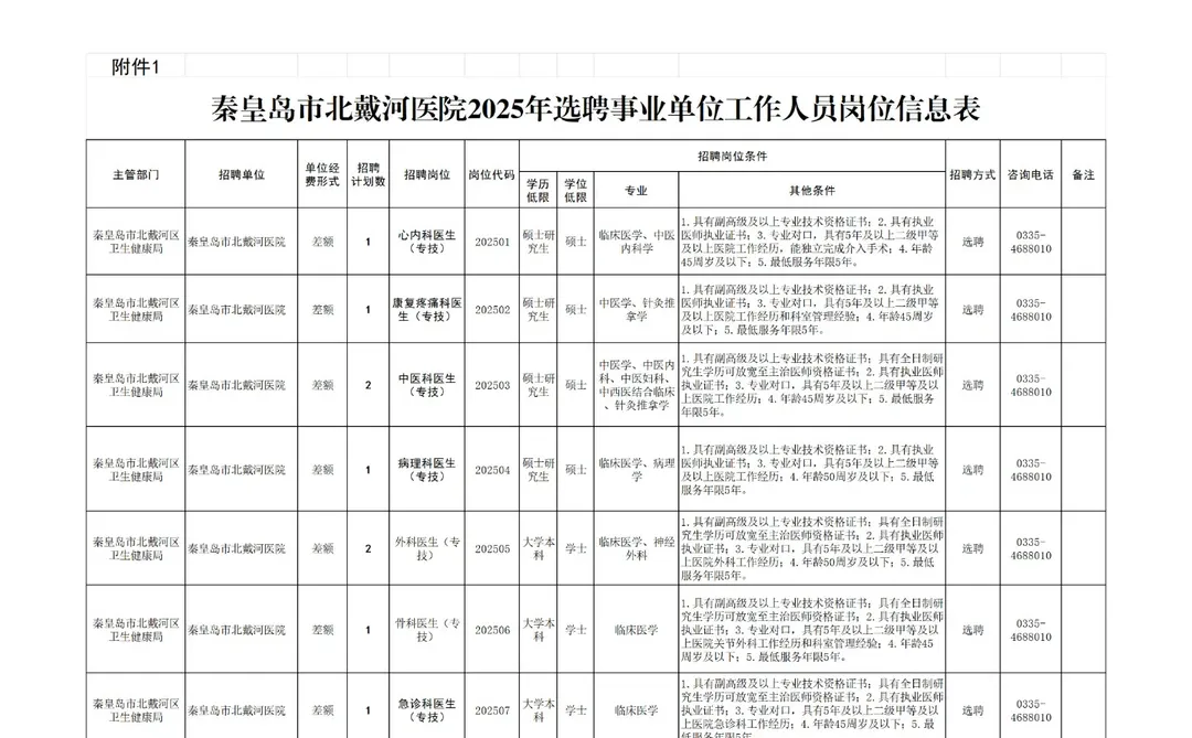 秦皇岛市北戴河医院2025年选聘事业单位工作