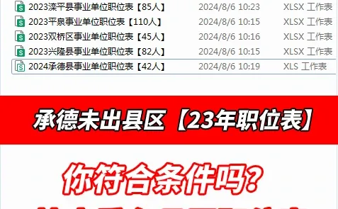期待下❗️承德这些事业单位即将发布‼️