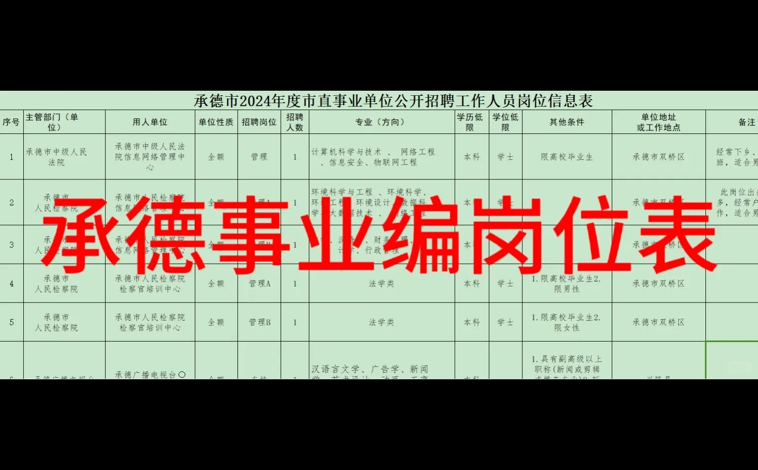 2024承德事业编岗位表！