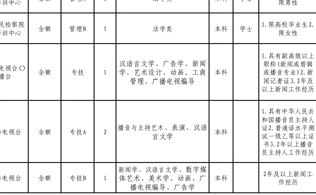 24承德事业编已经出公告啦，快来👀👀