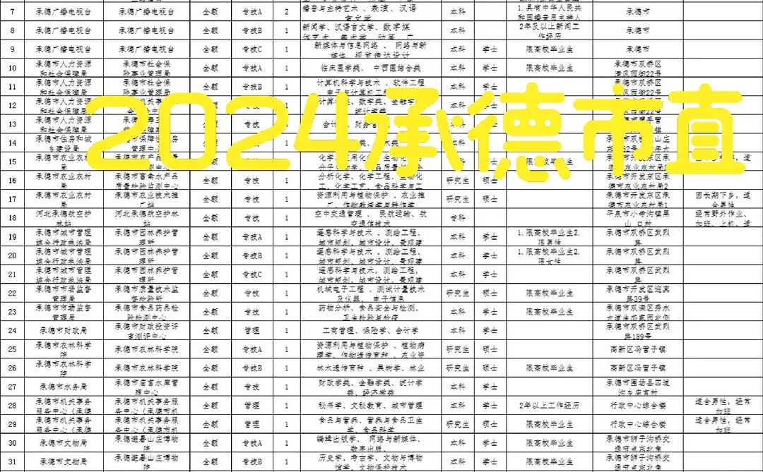 承德事直出公告了
