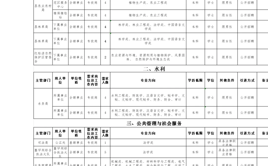 河北承德事业单位招聘信息