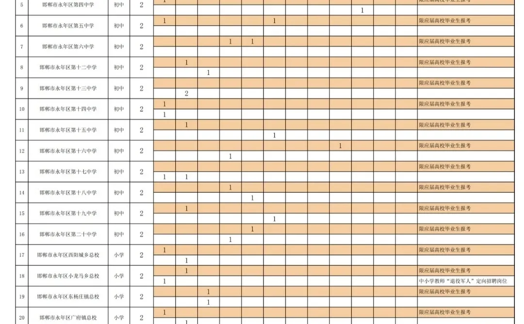邯郸市永年区2025年公开招聘教师公告