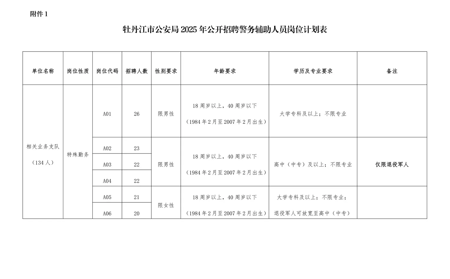 2025年牡丹江市公安局招聘辅警134人