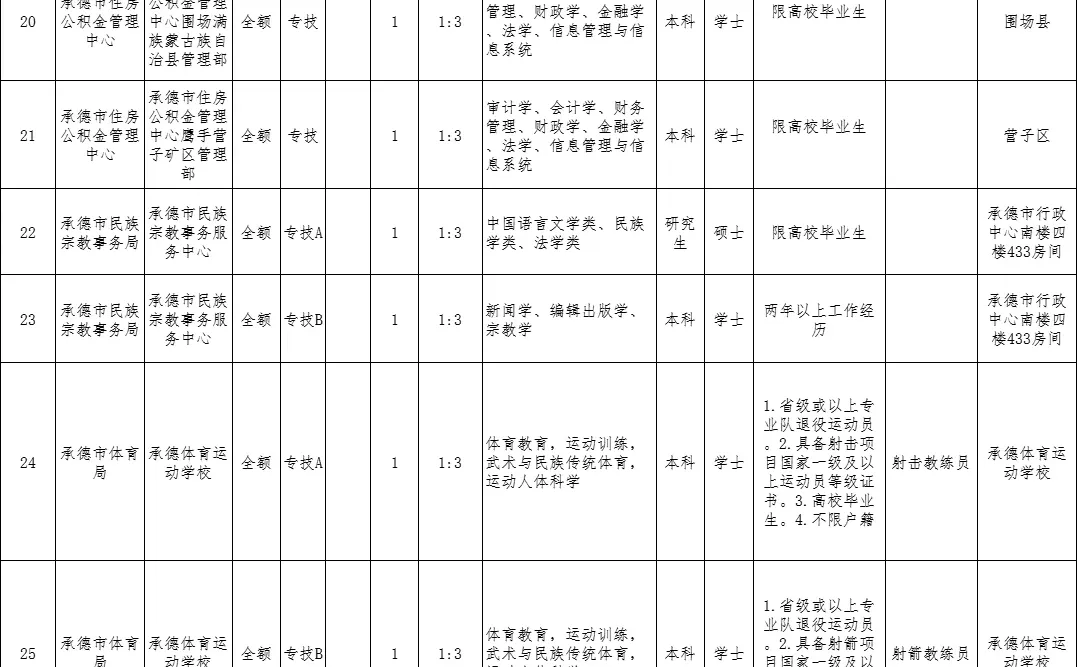 回顾去23年事业单位