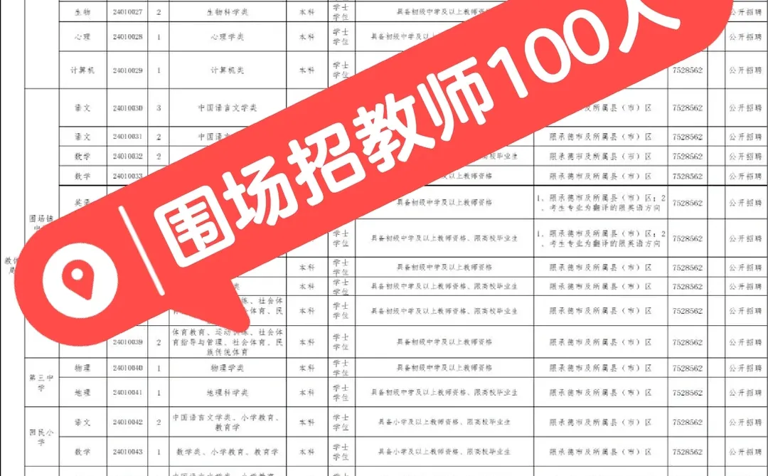 承德围场招教师100人