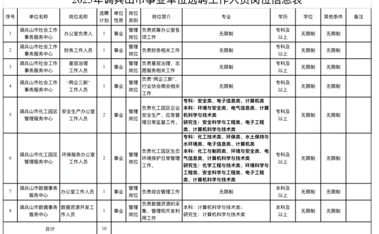 2025辽宁事业单位选聘工作人员公告|铁岭
