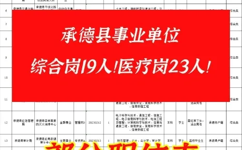 承德县招聘事业单位42人！