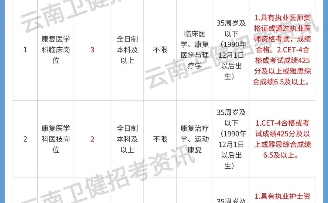 招13人！昆明市延安医院2025年招聘公告
