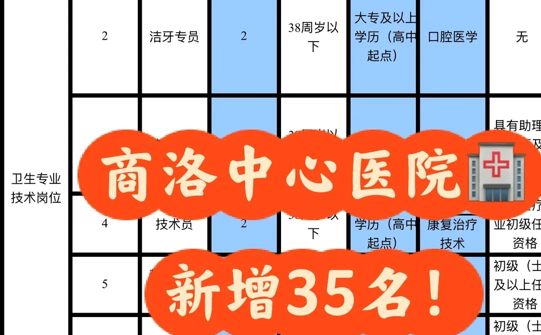 商洛中心🏥新增35名！专科有岗！
