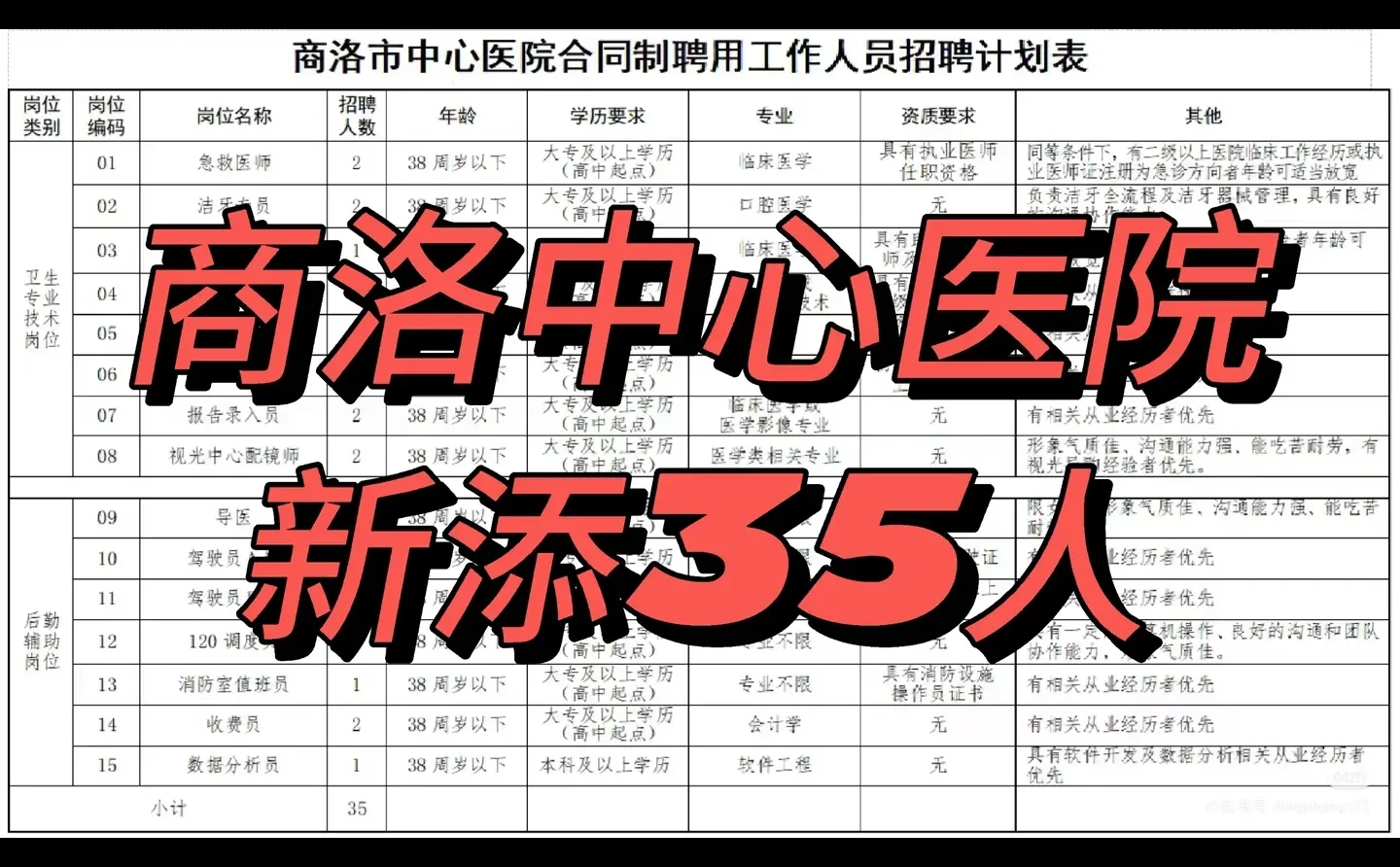 商洛中心医院招聘开始啦