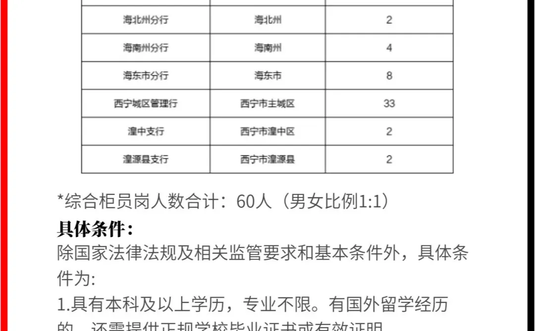 2024青海银行社招+校招笔试考什么？！