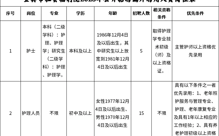 宜宾市社会福利院找工作，来一个帮一个🔥🔥