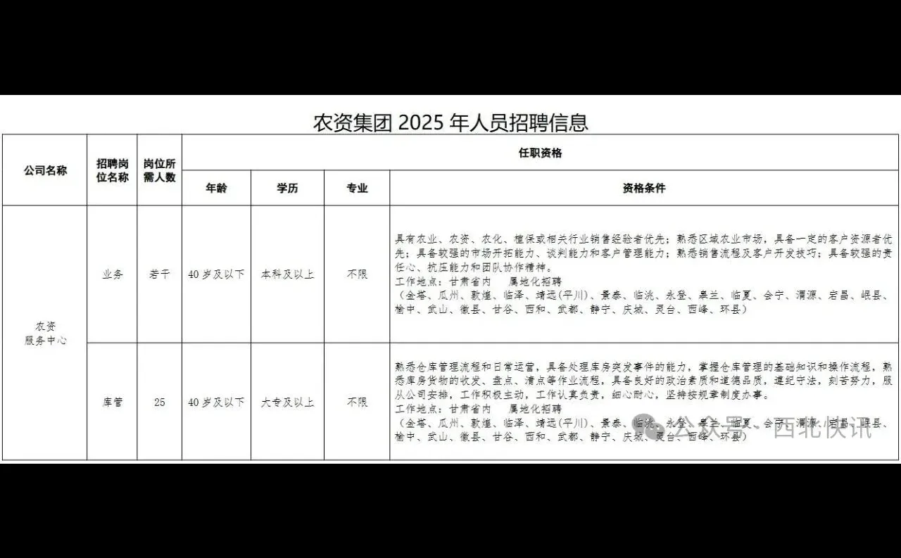 甘肃供销农资集团有限公司2025年公开招聘工