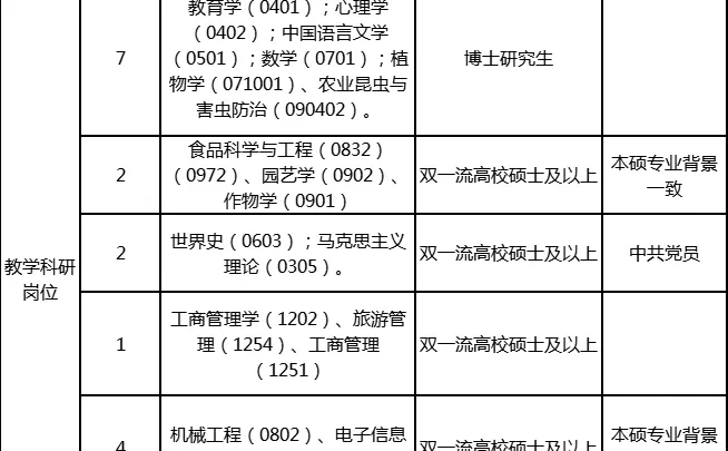 2025年陇南师范学院人才引进公告（20人）
