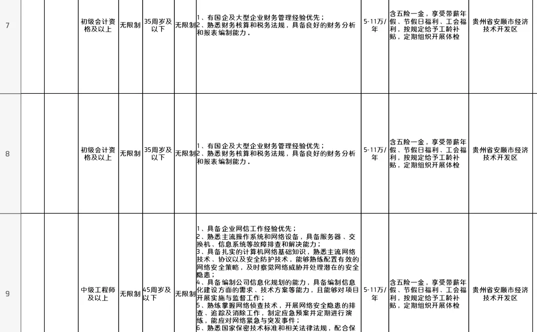 贵州安虹航空机械公司招9⃣️人
