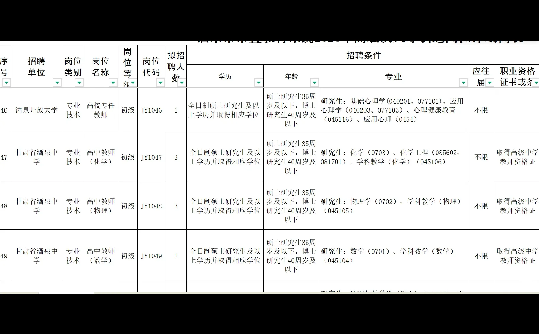 酒泉市教育系统2026人才引进