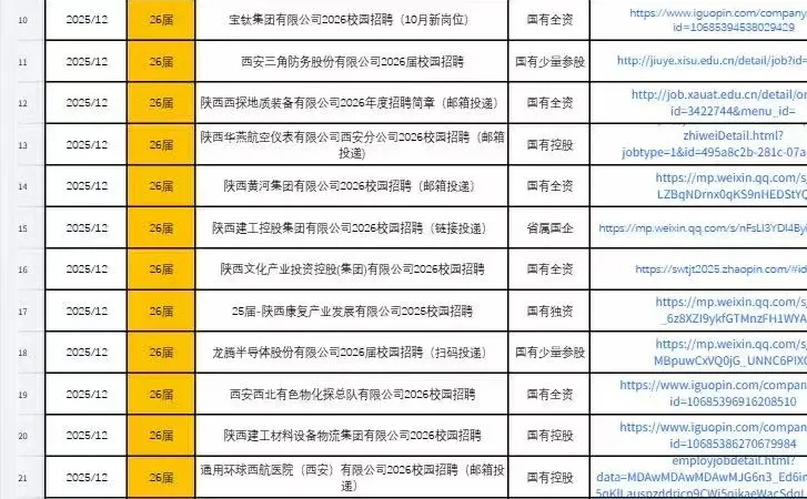 求你们快去甘肃26校招...