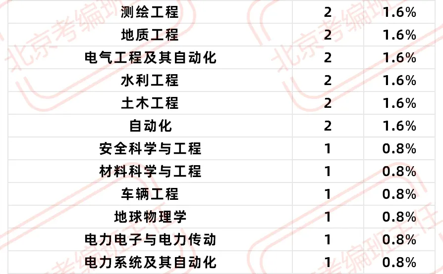 2026国家管网集团甘肃公司拟录公示