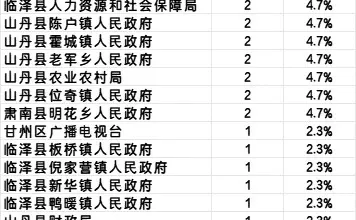 快看！2025年张掖事业单位招47人！
