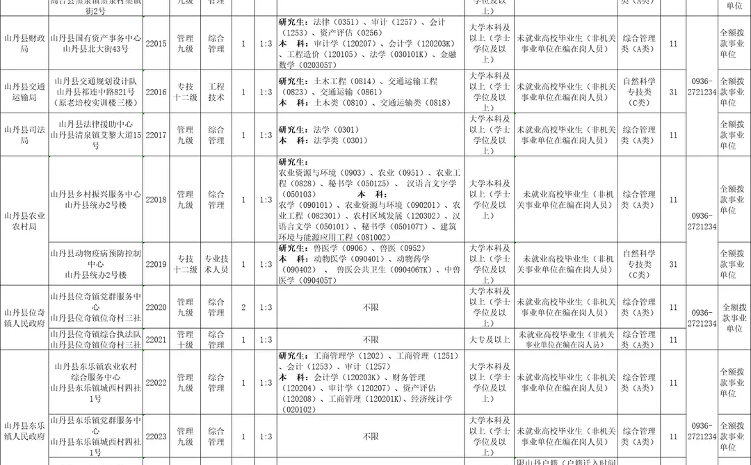 张掖25下半年事业单位招考来了！