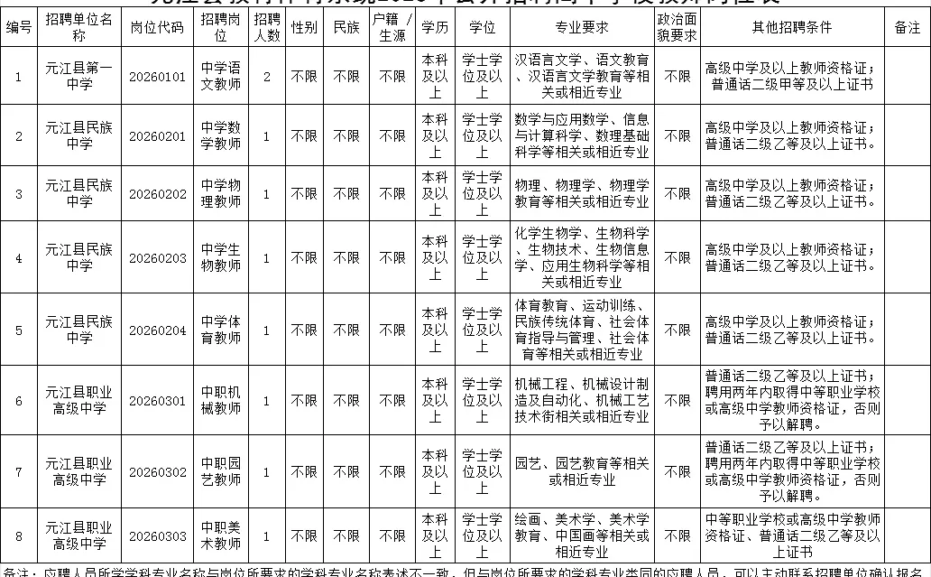 元江县教师招聘来啦！