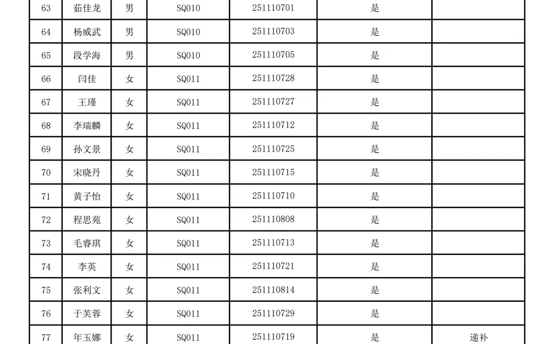 酒泉市肃州区25年社会工作者面试人员名单